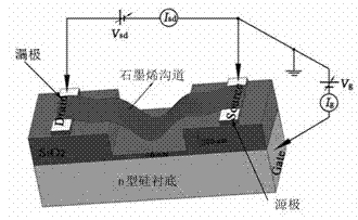 Manufactured method of transistor based on graphene field effect