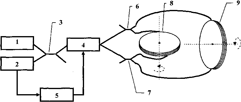 Double-shaft multiplexing optical fiber gyro and signal modulation/demodulation method thereof