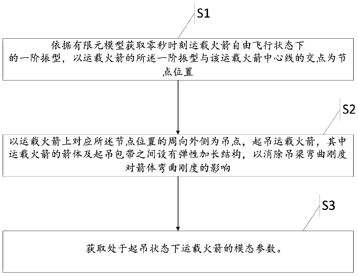 Modal test method for carrier rocket