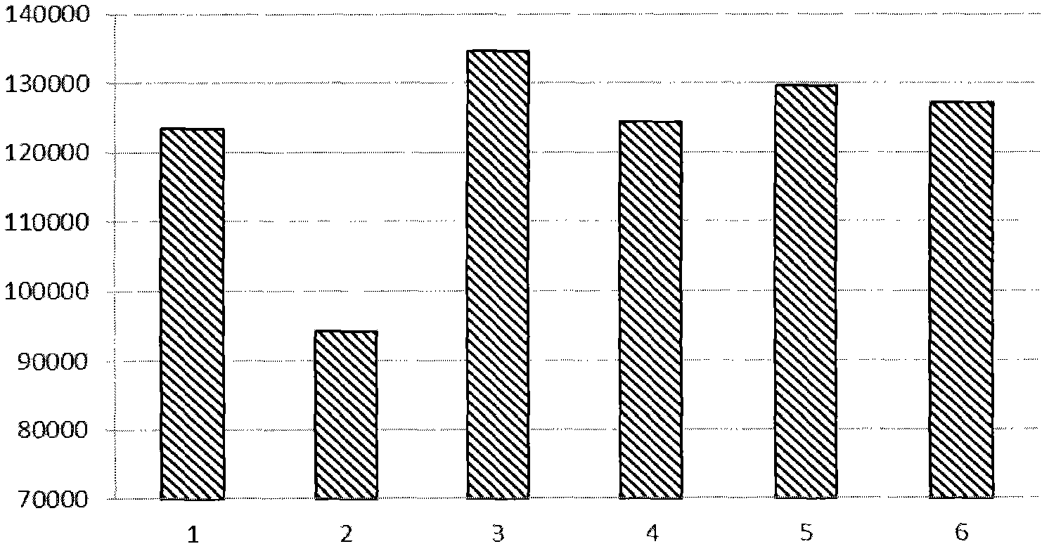 Molecular motor biosensor kit for detecting vibrio parahaemolyticus