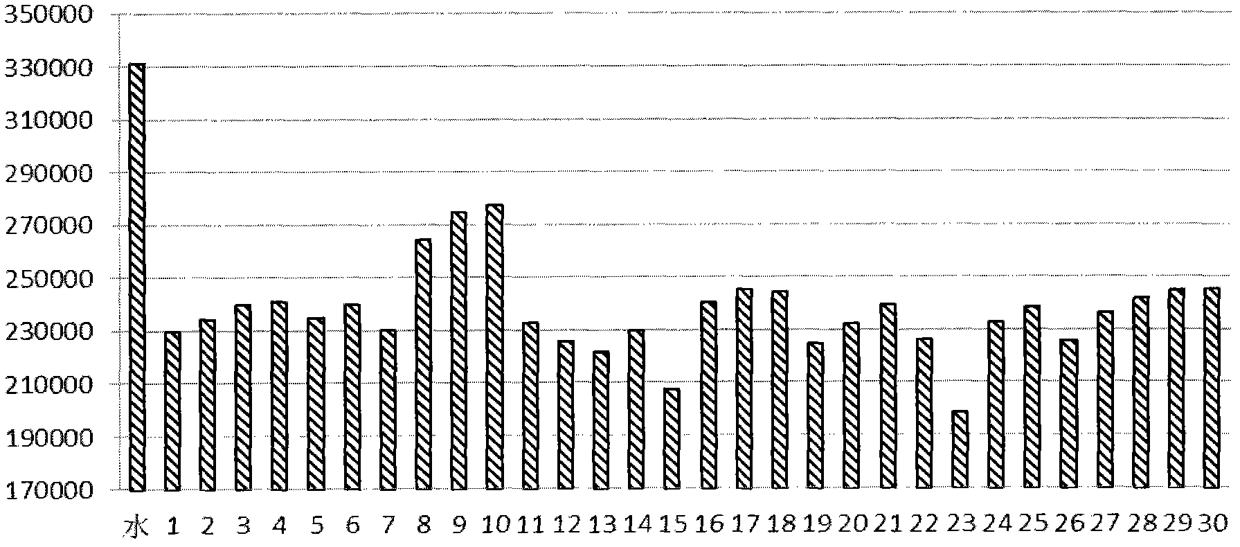 Molecular motor biosensor kit for detecting vibrio parahaemolyticus