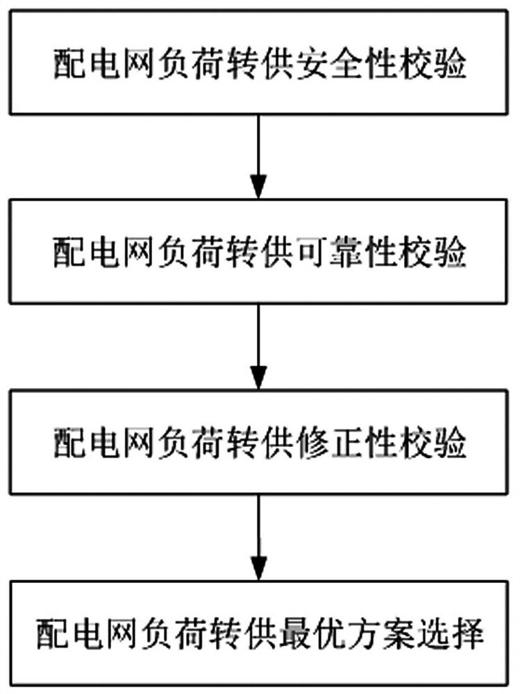 A distribution network load transfer auxiliary decision-making analysis method