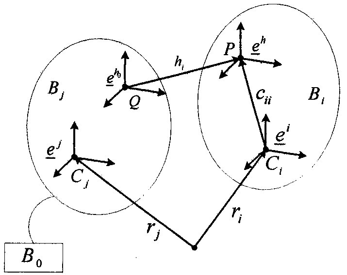 A multi-rigid body dynamics modeling method for a variable-configuration spacecraft