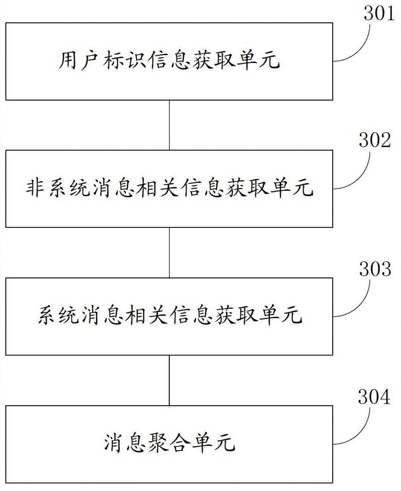 Message processing method and system