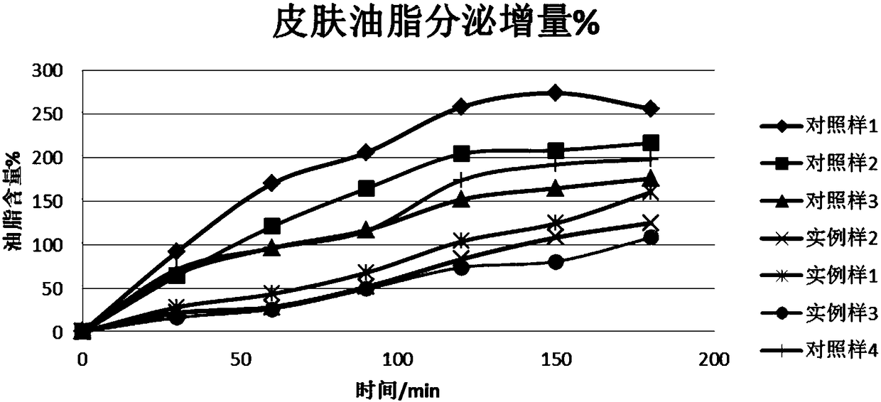 Composition and acne-removing cosmetic containing same