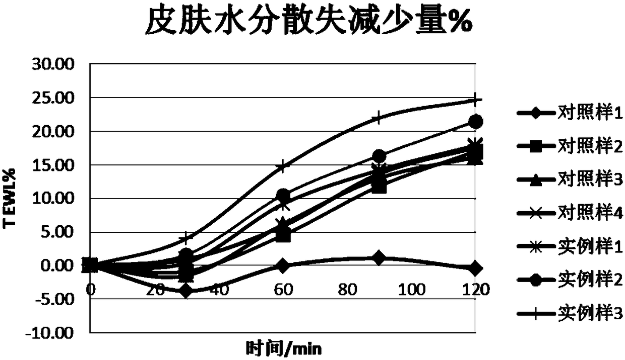 Composition and acne-removing cosmetic containing same