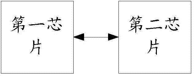 Method of realizing message forwarding and switch