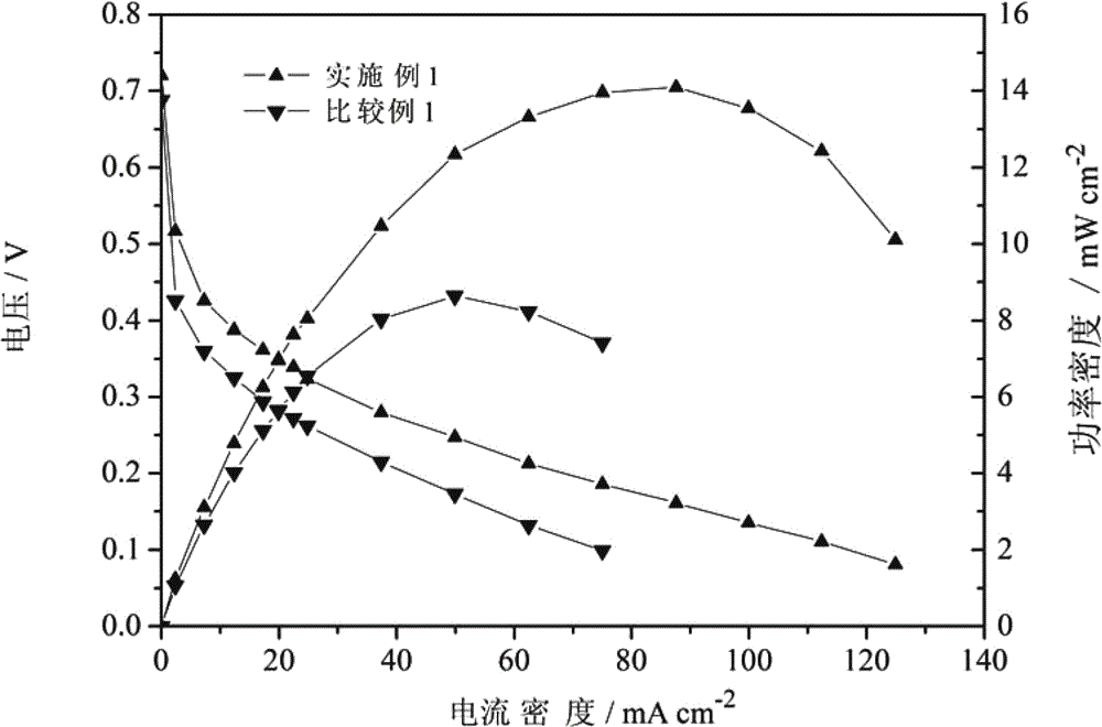 A kind of preparation method of membrane electrode of direct liquid fuel cell