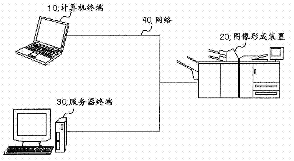 Variable printing system, image forming apparatus, and non-transitory computer readable medium