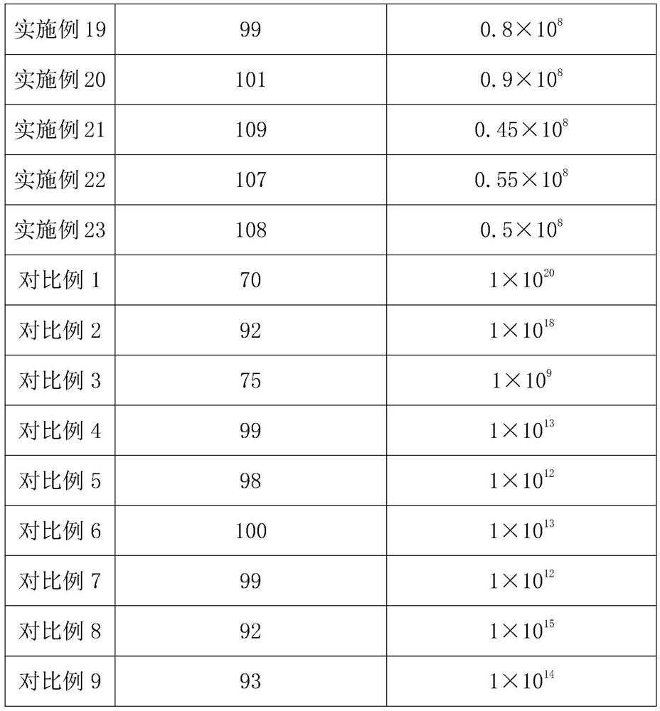 Antistatic polymer film and preparation method thereof