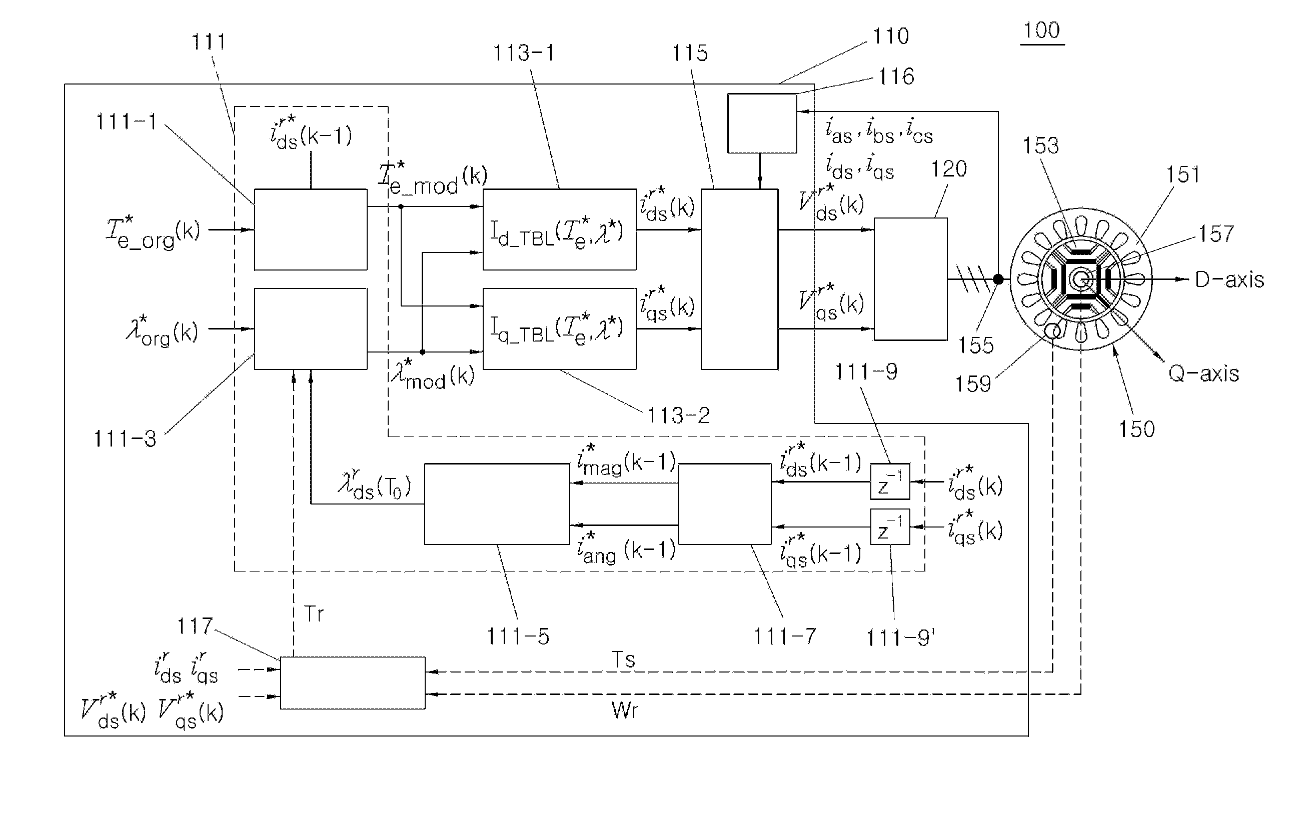 Apparatus and method for minimizing influence of temperature change in motor