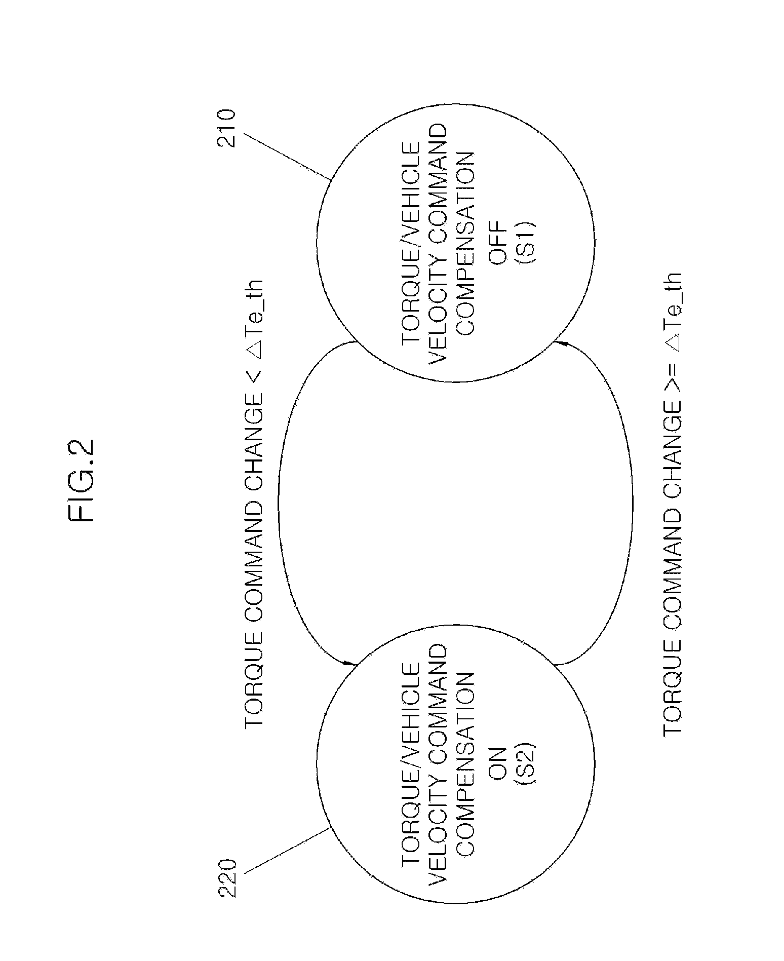 Apparatus and method for minimizing influence of temperature change in motor