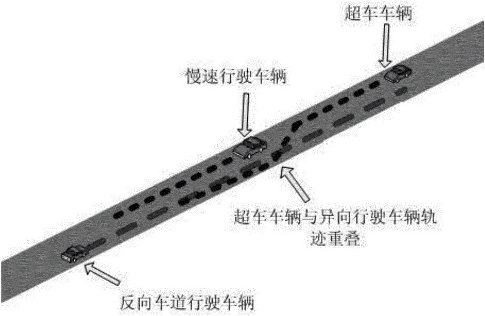 Anti-collision method and system under different vehicle conditions