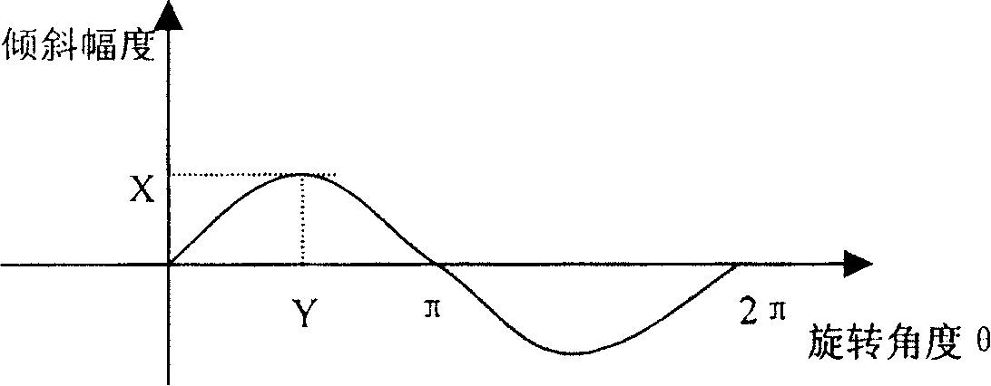 Measuring method for precision parallelism