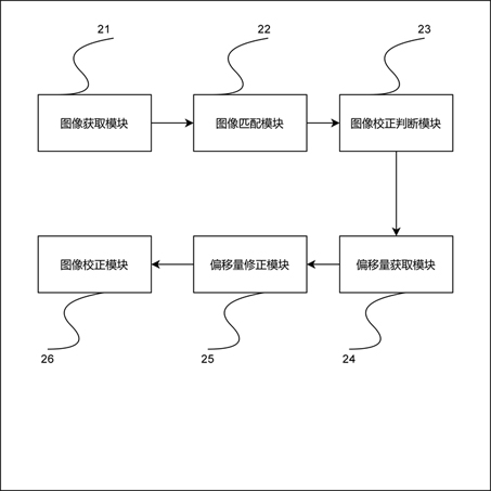 A method and system for image correction of jelly effect based on artificial intelligence