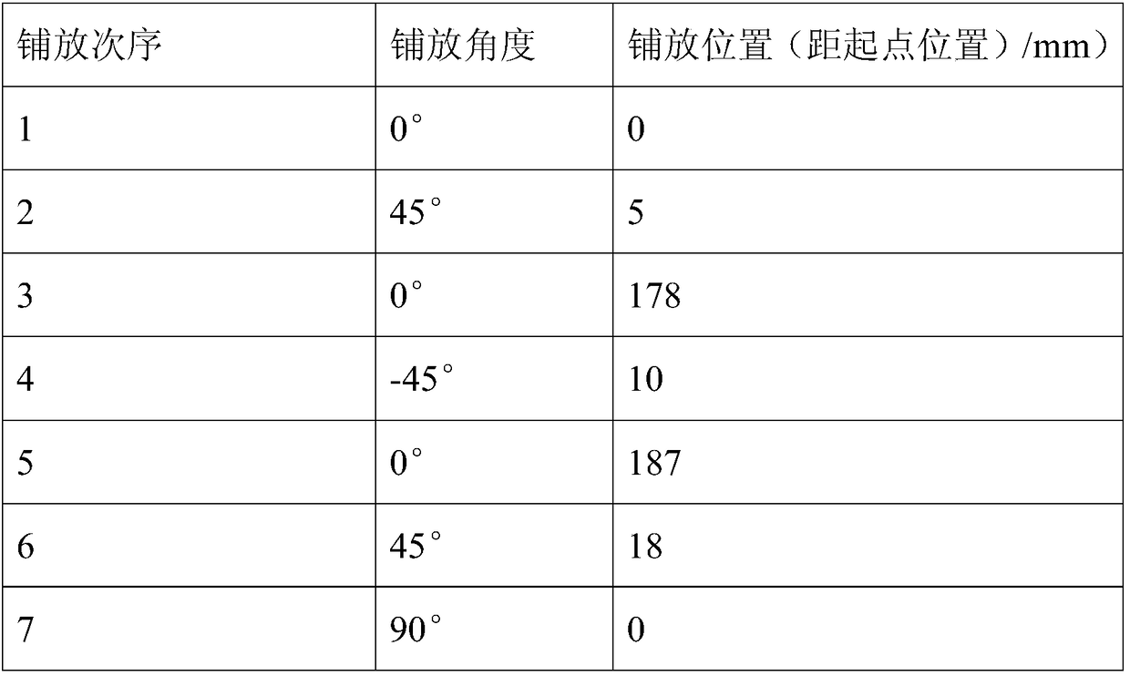 Automatic Laying and Forming Method of Composite Connecting Skirt