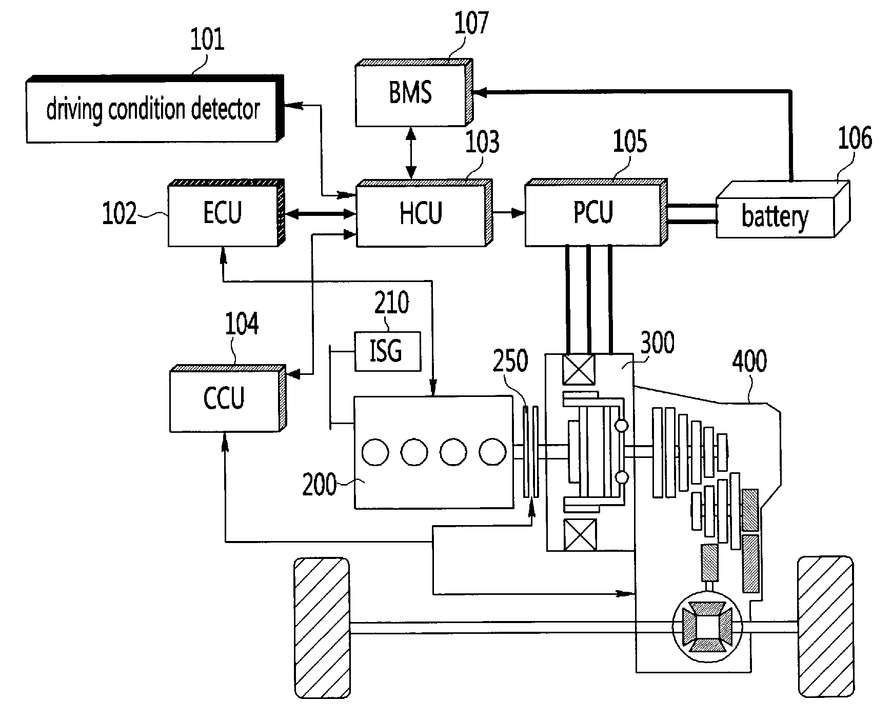 Shift Control System and Shift Control Method for Hybrid Vehicle