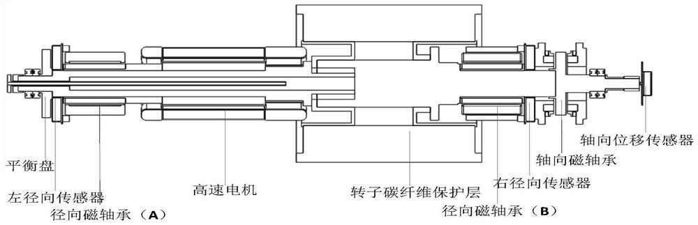 Magnetic suspension flexible rotor stability control method based on optimal damping principle