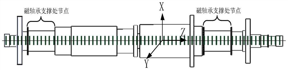 Magnetic suspension flexible rotor stability control method based on optimal damping principle