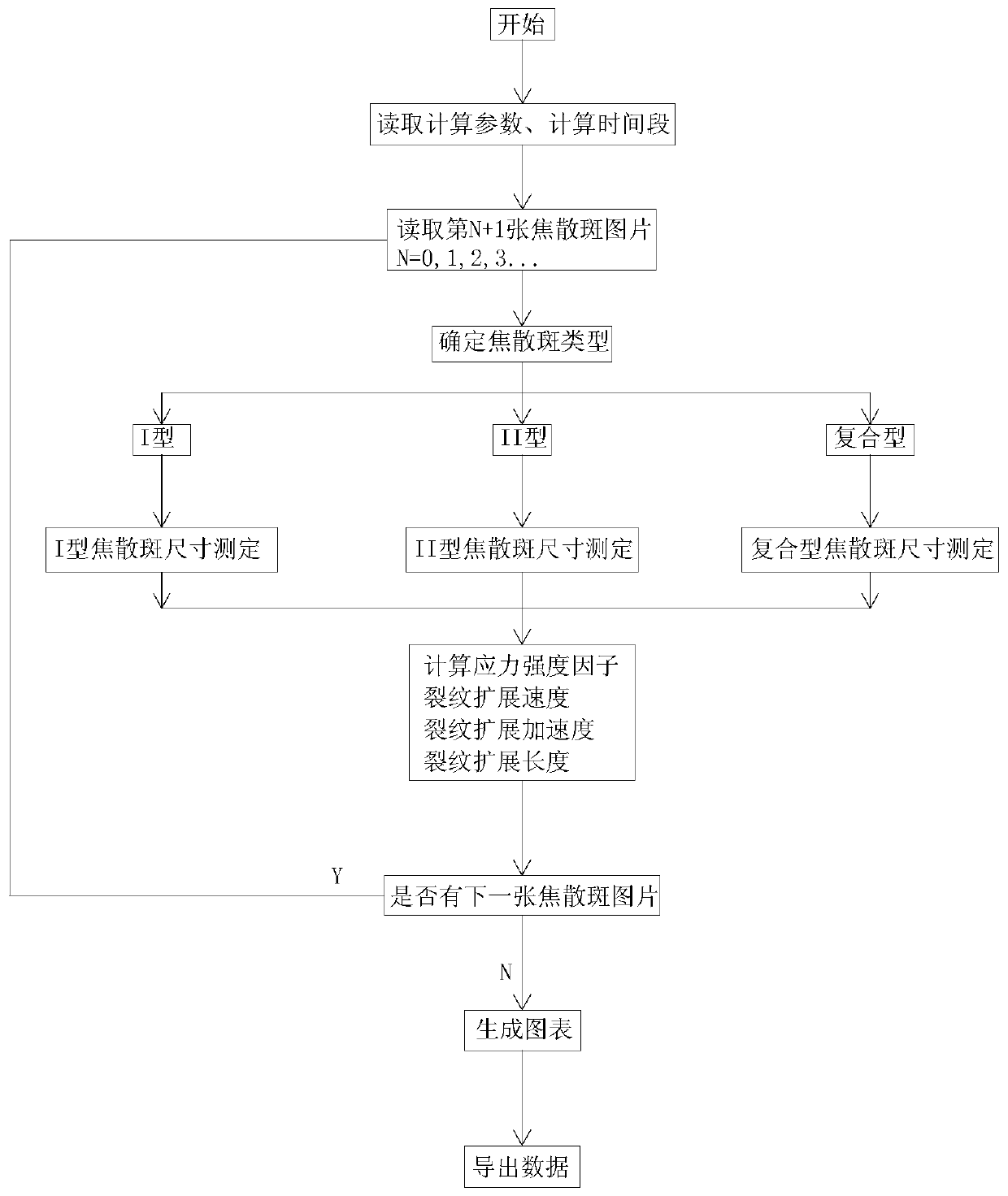 A caustic line-digital image correlation method synchronous experiment system and method