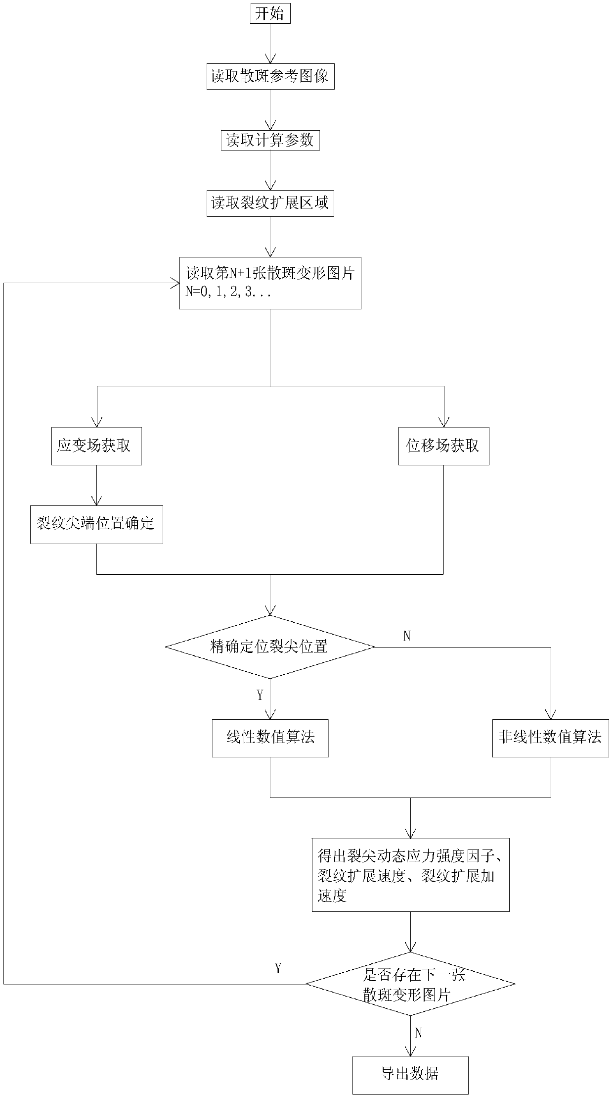 A caustic line-digital image correlation method synchronous experiment system and method