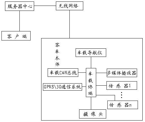 Intelligent passenger car system using network