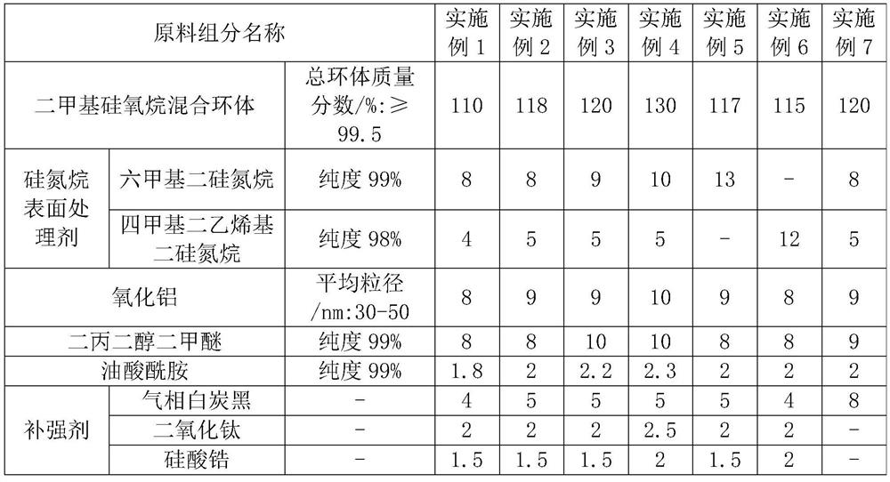 Long-life high-resilience liquid silica gel