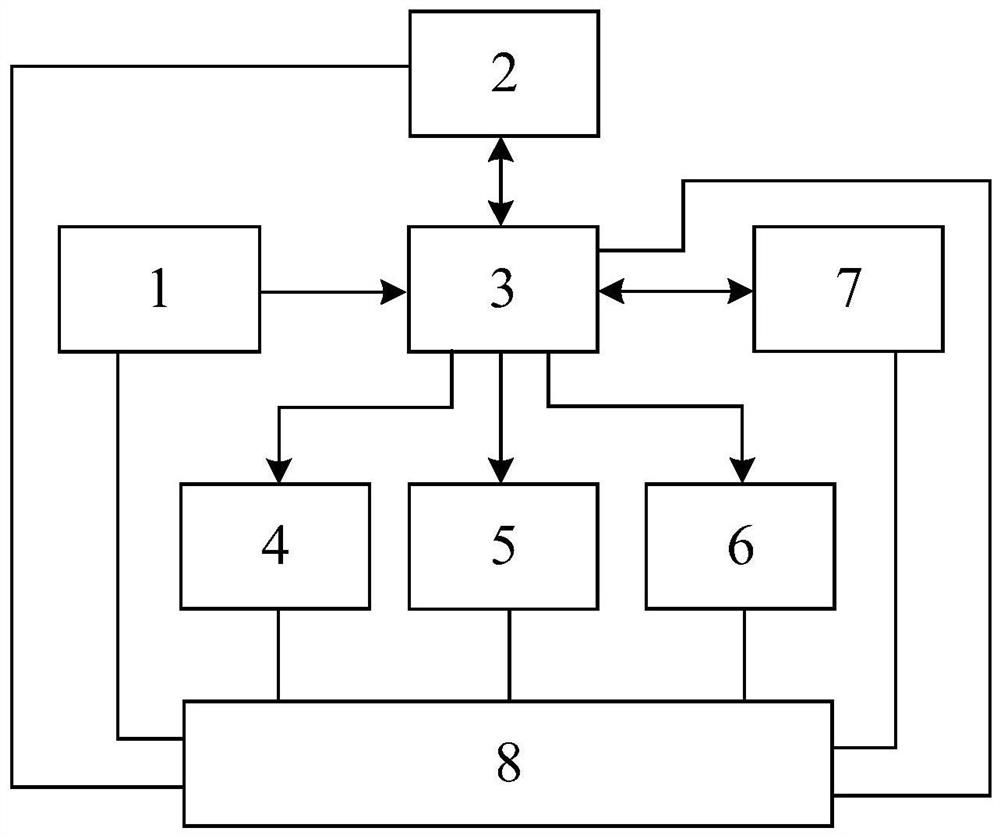 Vehicle-mounted real-time video information intelligent identification device based on MPSoC