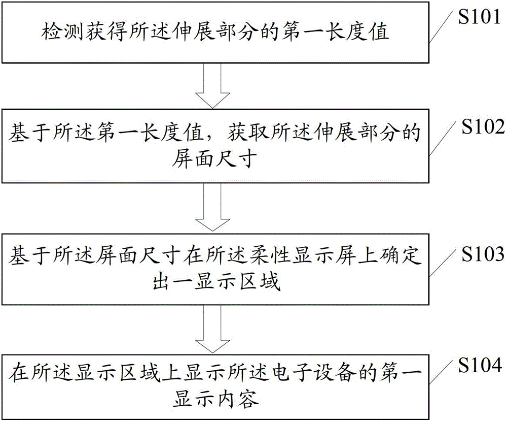 A display method and electronic device