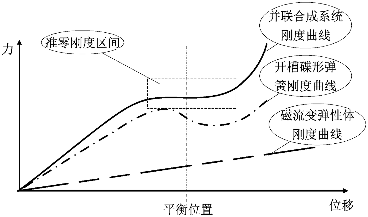 Quasi-zero stiffness-based vibration isolator