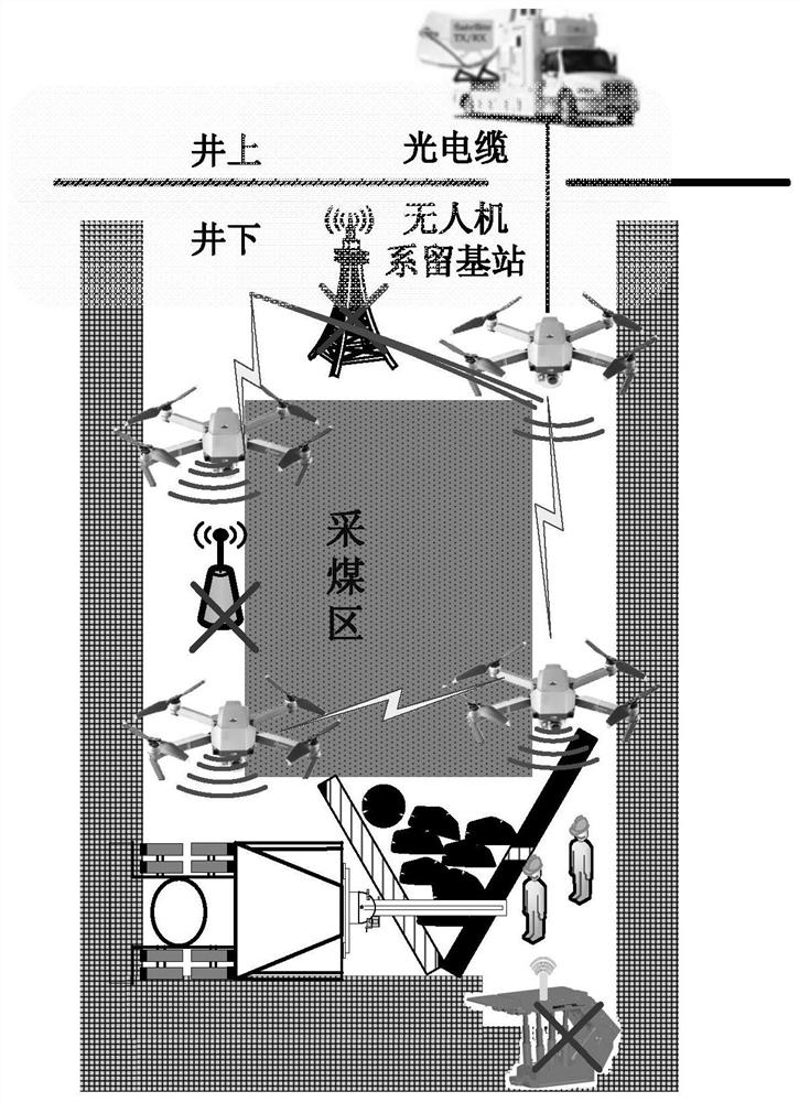 Topology control method for underground flight ad hoc network for post-disaster emergency communication