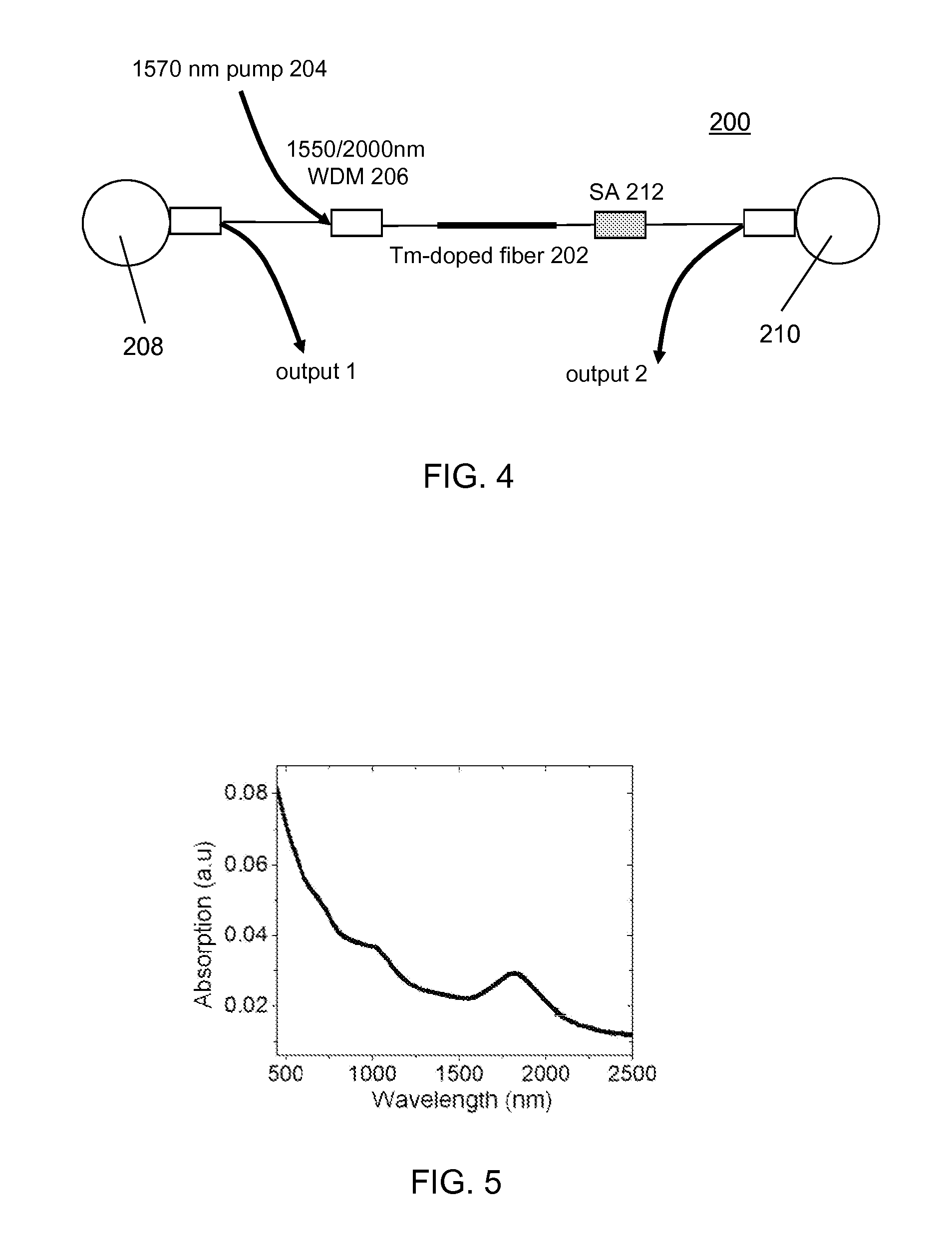 Saturable absorber using a fiber taper embedded in a nanostructure/polymer composite and lasers using the same