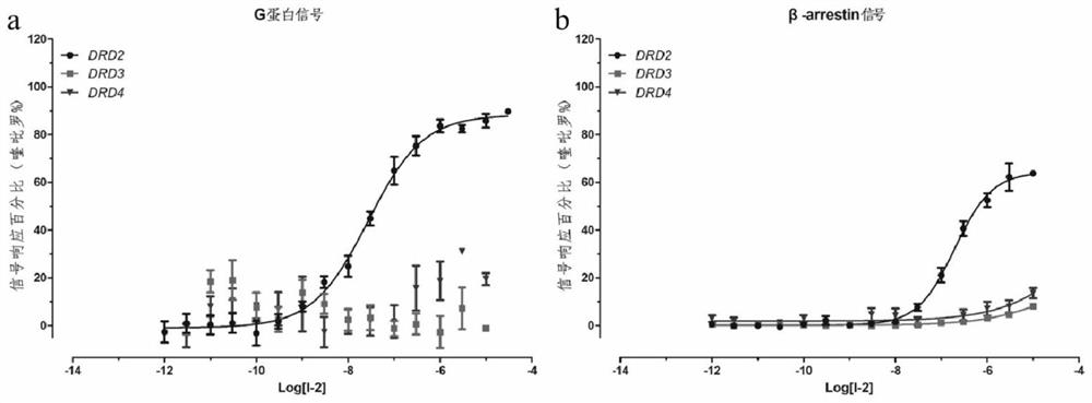 Dopamine D2 receptor selective agonist and application thereof