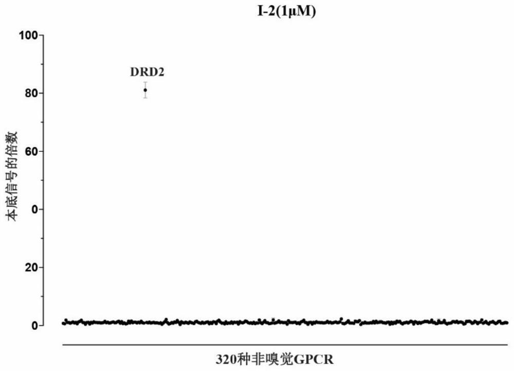 Dopamine D2 receptor selective agonist and application thereof