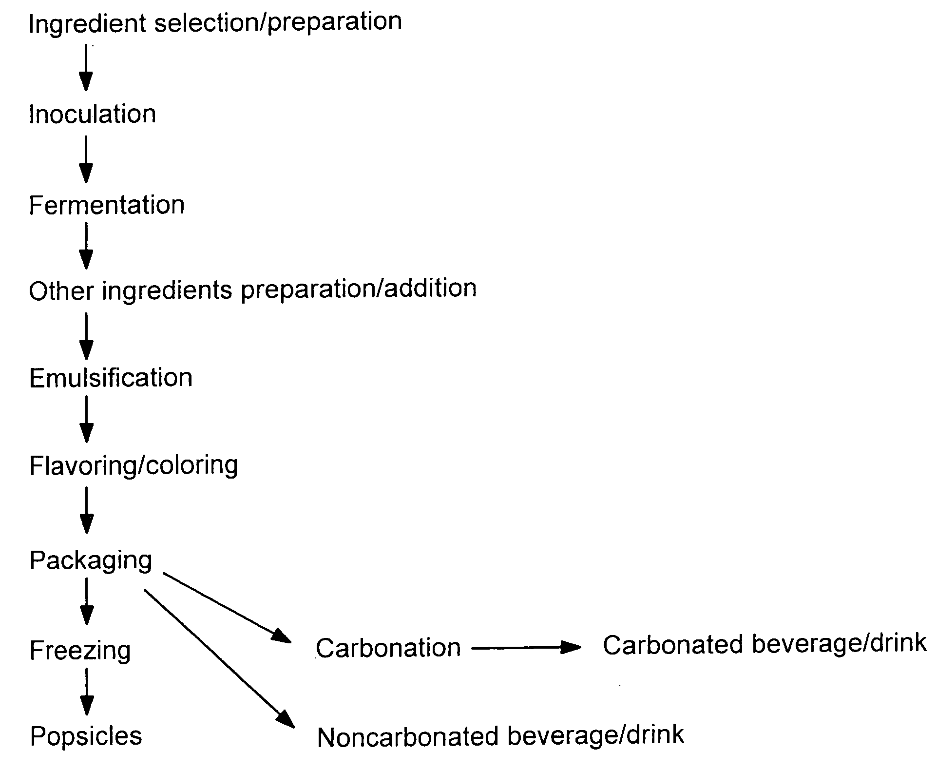 Symbiotic food products comprising oats and methods for manufacturing the same