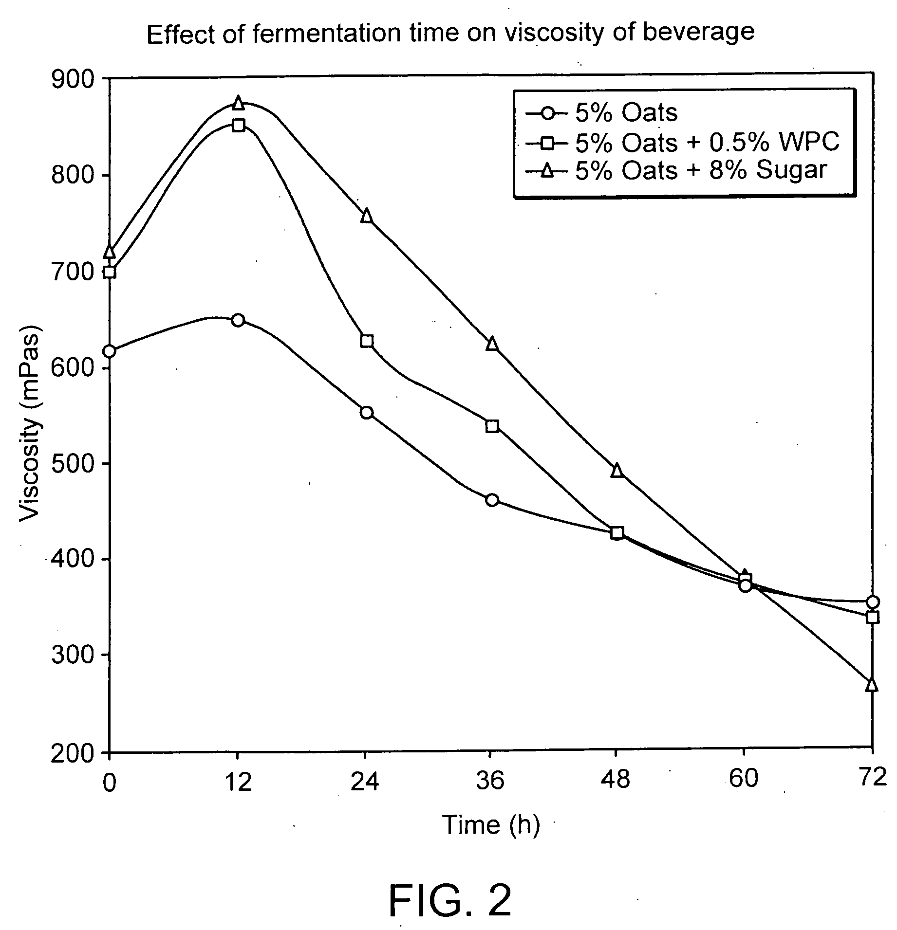 Symbiotic food products comprising oats and methods for manufacturing the same