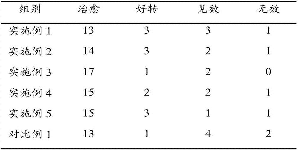 Composition for improving sleep and preparing method of composition