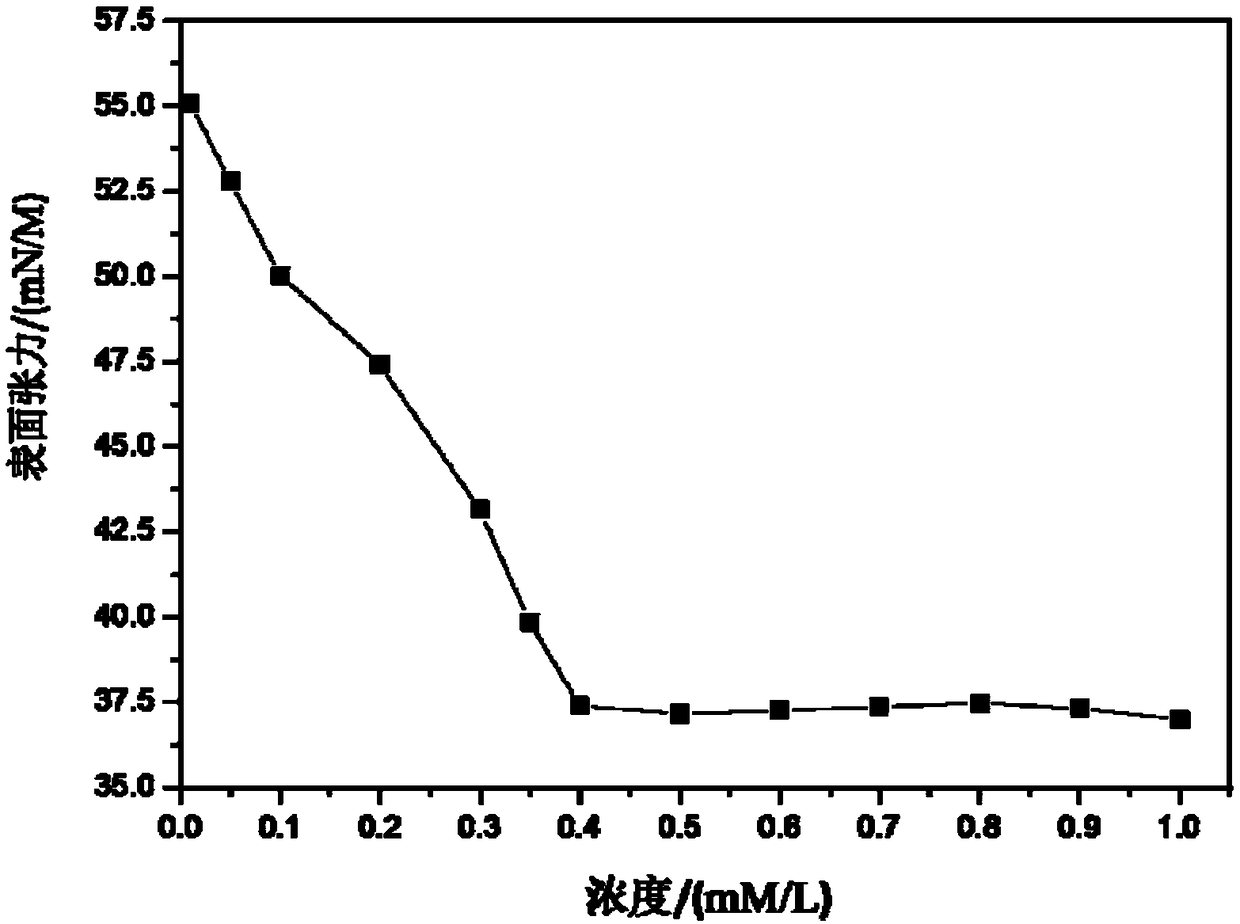 Photoresponsive quaternary ammonium salt cationic surfactant capable of forming worm-like micelles and synthesis method thereof