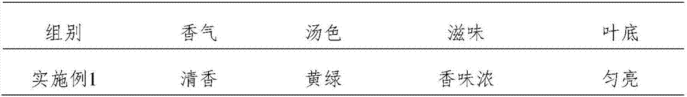 Processing method of Cuixiang tea