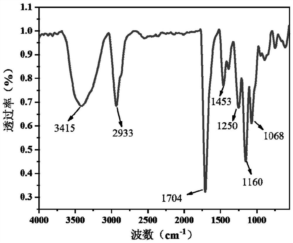 Polyacrylic acid-based self-healing elastic material as well as preparation method and application thereof