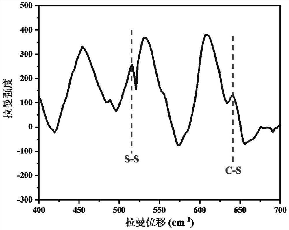 Polyacrylic acid-based self-healing elastic material as well as preparation method and application thereof