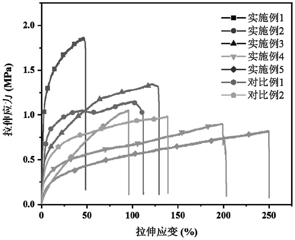 Polyacrylic acid-based self-healing elastic material as well as preparation method and application thereof