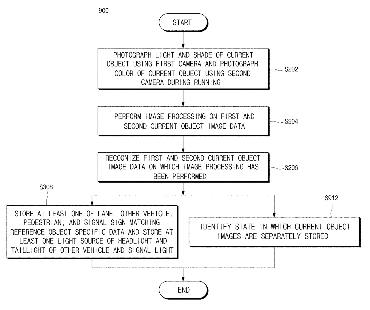 Vehicle safety control apparatus and method using cameras