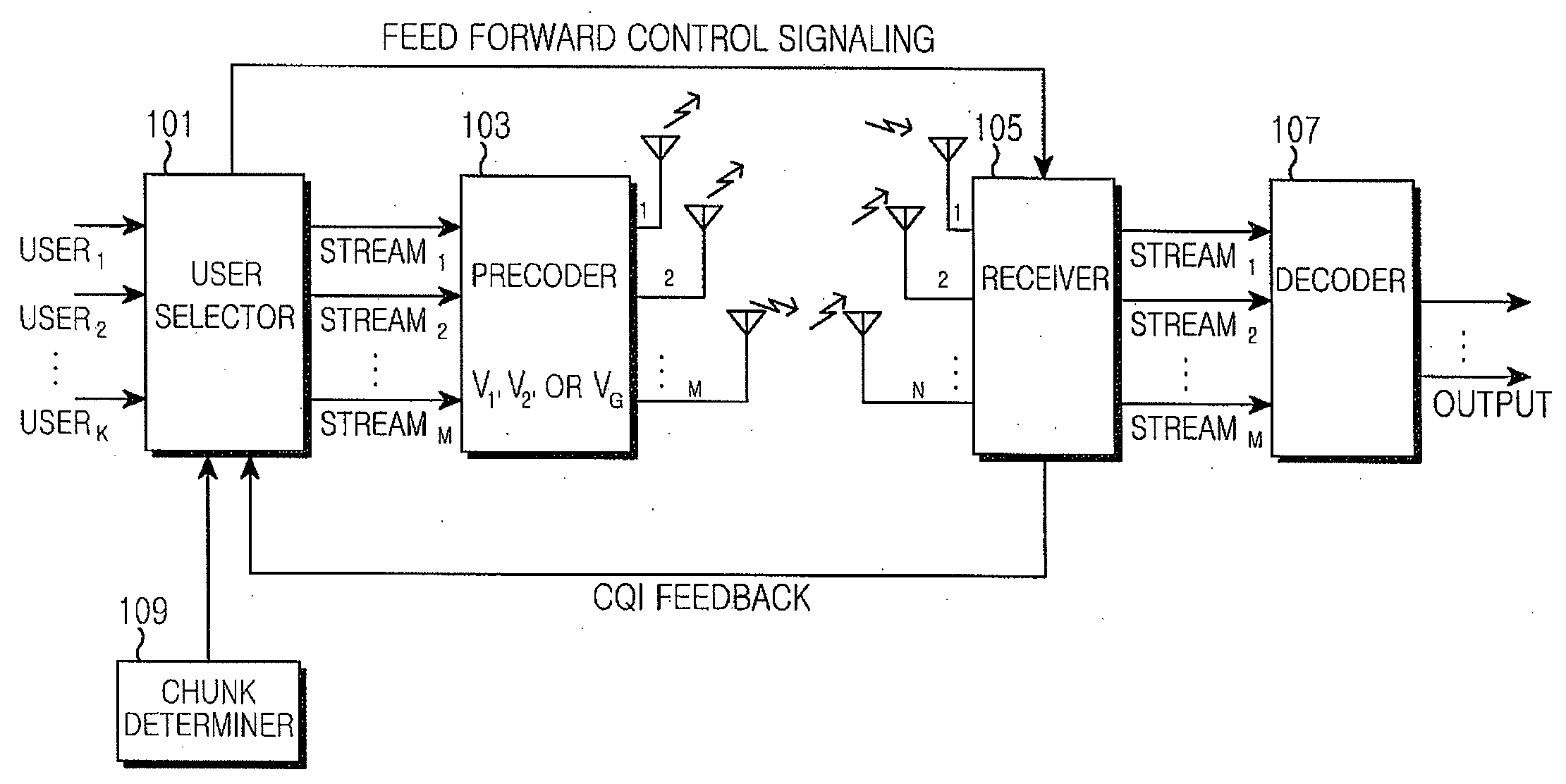 Apparatus and Method for Scheduling Multiuser/Single User in Multiple Input Multiple Output (MIMO) System