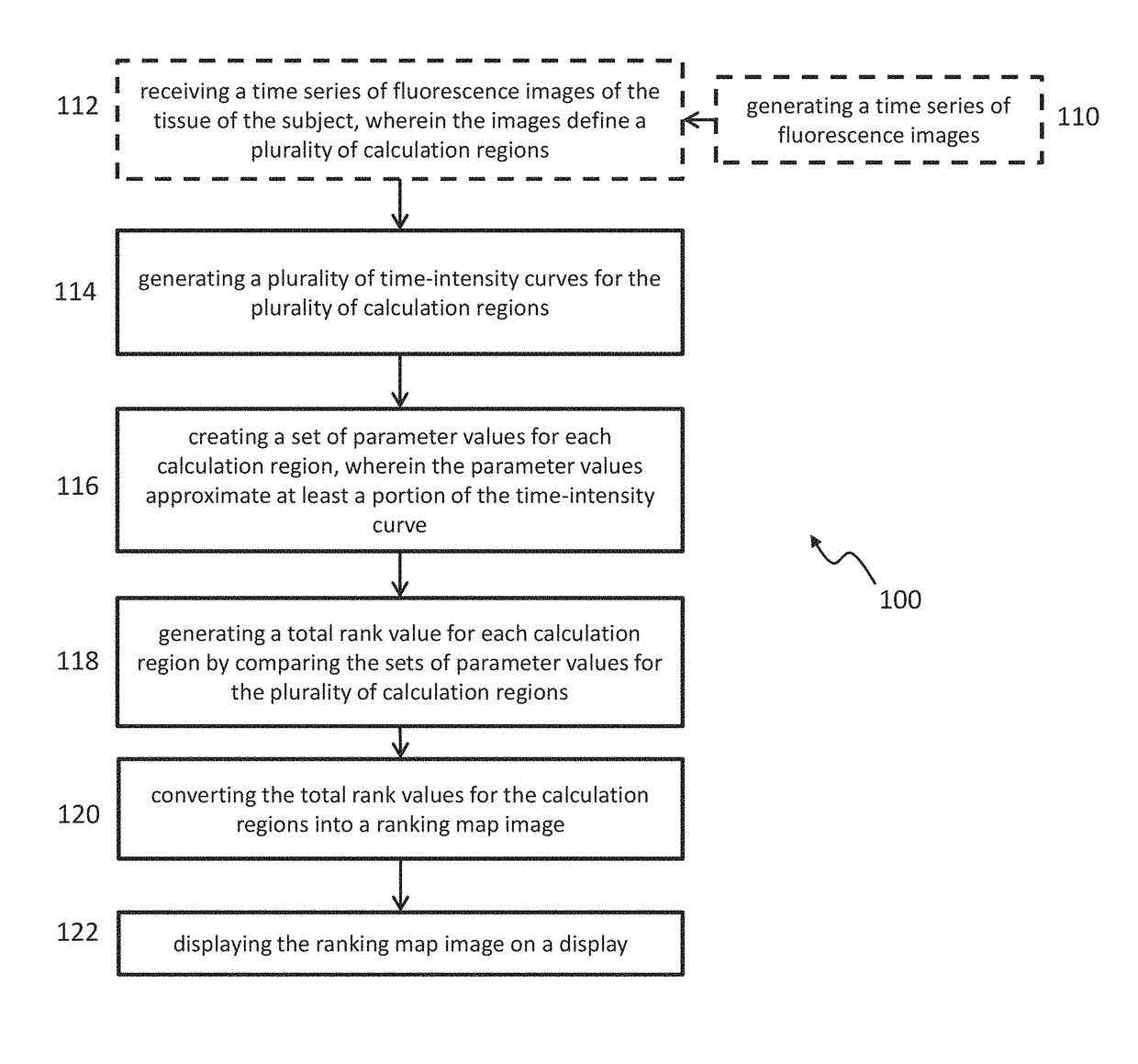 Methods and systems for characterizing tissue of a subject