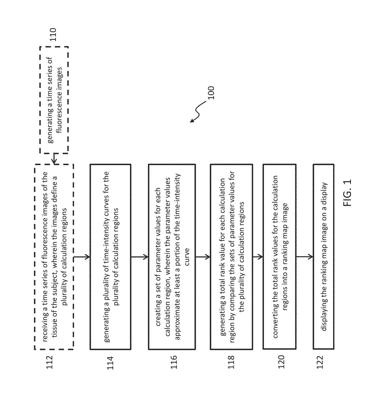 Methods and systems for characterizing tissue of a subject