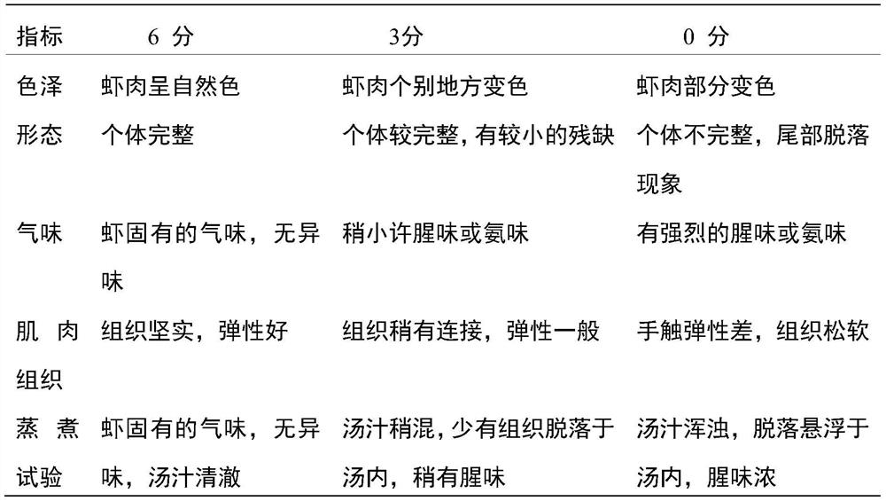 A kind of biological preservative for shrimp meat and its application