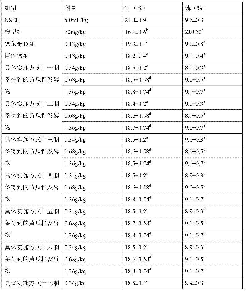 Method for preparing cucumber seed fermented material