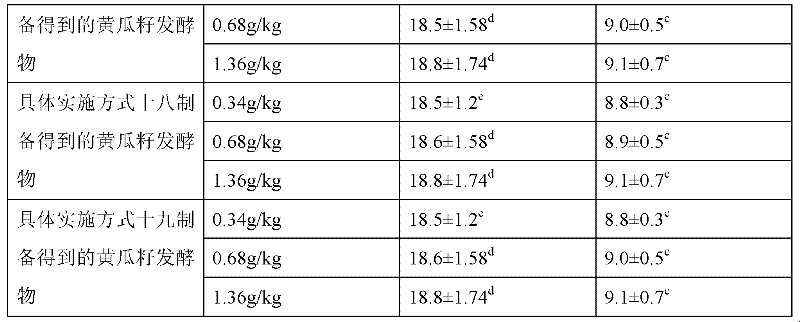 Method for preparing cucumber seed fermented material