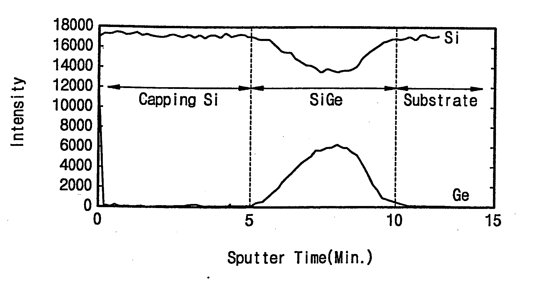 Semiconductor memory device having capacitor and method of forming the same